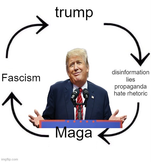Cult circle jerk | trump; disinformation
lies
propaganda
hate rhetoric; Fascism; Maga | image tagged in donald trump,political meme,maga,cult,deception | made w/ Imgflip meme maker