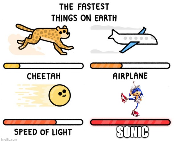 sanic | SONIC | image tagged in fastest thing possible,sonic the hedgehog,memes,funny | made w/ Imgflip meme maker