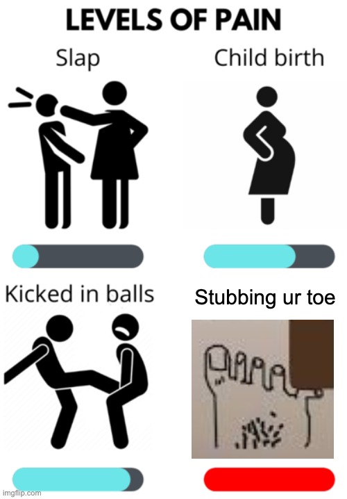 Levels Of Extreme Pain |  Stubbing ur toe | image tagged in levels of pain,ouch | made w/ Imgflip meme maker