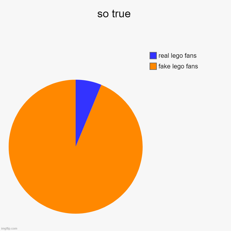 so true BABY | so true | fake lego fans, real lego fans | image tagged in charts,pie charts | made w/ Imgflip chart maker