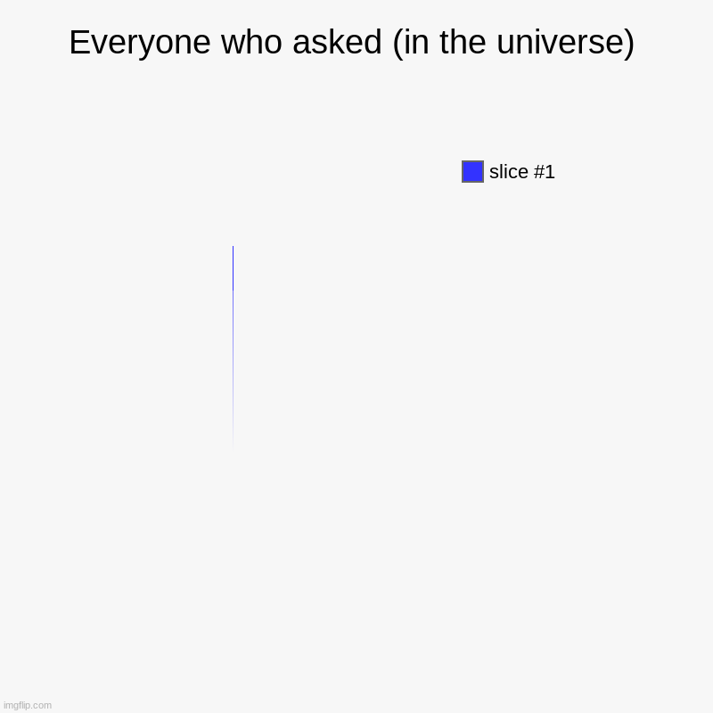 Everyone who asked (in the universe) | | image tagged in charts,pie charts | made w/ Imgflip chart maker