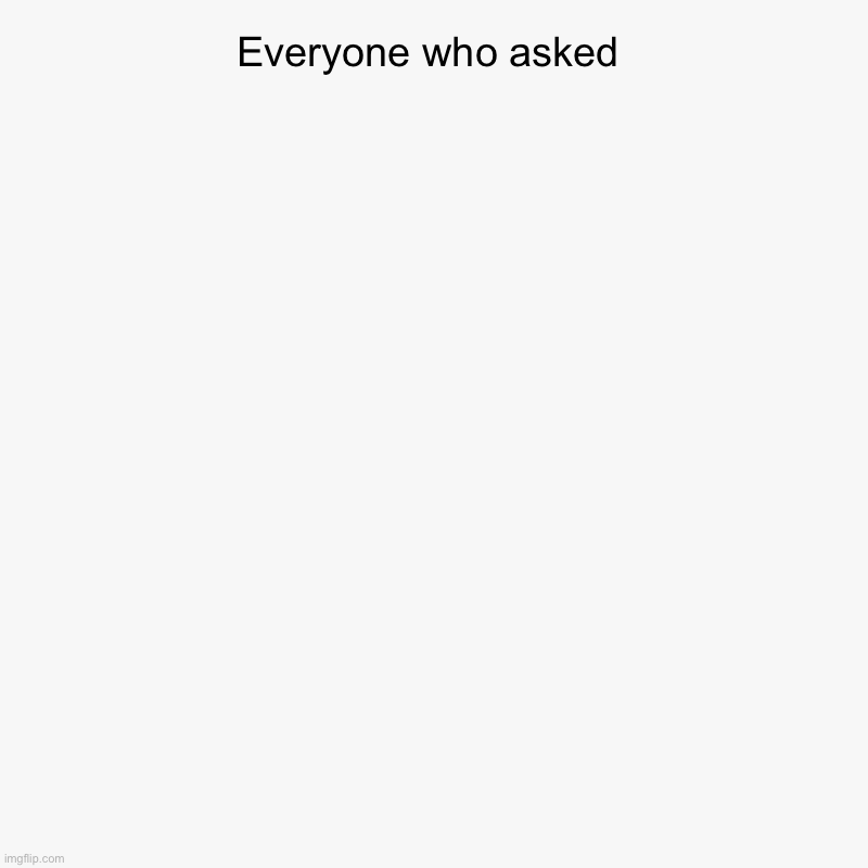 Everyone who asked | | image tagged in charts,pie charts | made w/ Imgflip chart maker