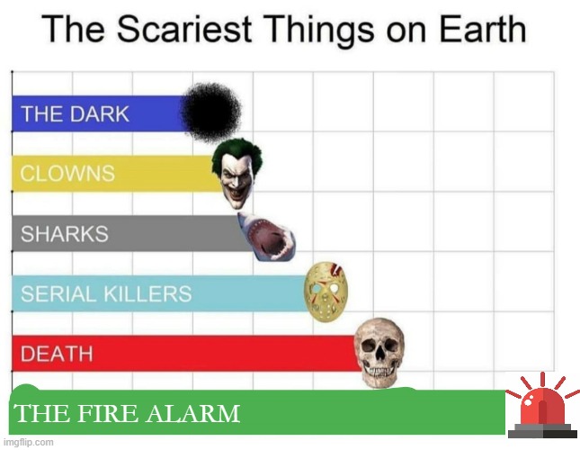 always gets me.... | THE FIRE ALARM | image tagged in scariest things on earth | made w/ Imgflip meme maker