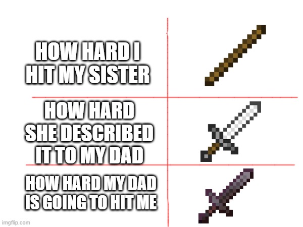 How hard | HOW HARD I HIT MY SISTER; HOW HARD SHE DESCRIBED IT TO MY DAD; HOW HARD MY DAD IS GOING TO HIT ME | image tagged in memes,funny,funny memes | made w/ Imgflip meme maker