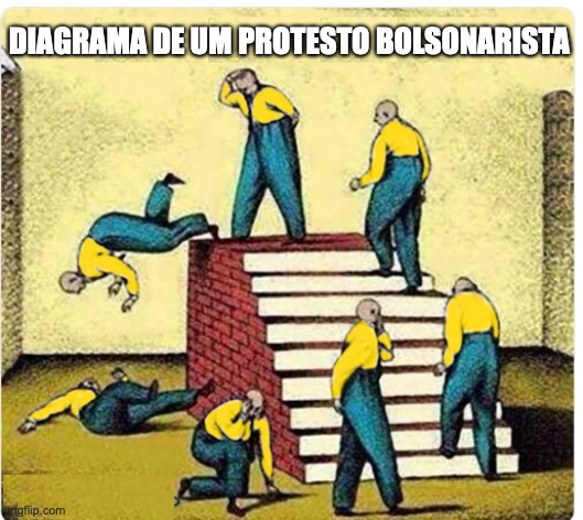 Protestos Bolsonaristas | DIAGRAMA DE UM PROTESTO BOLSONARISTA | image tagged in protestos,bolsonaro,direita,ditador,golpe de estado,brasil | made w/ Imgflip meme maker