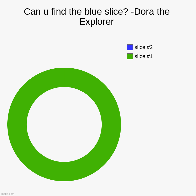 Can u find the blue slice? -Dora the Explorer | | image tagged in charts,donut charts | made w/ Imgflip chart maker