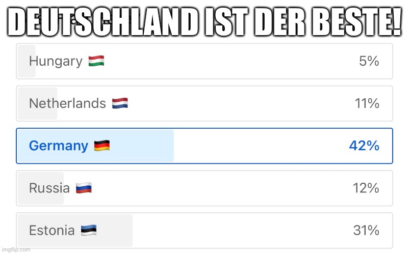 Deutschland | DEUTSCHLAND IST DER BESTE! | image tagged in deutschland | made w/ Imgflip meme maker