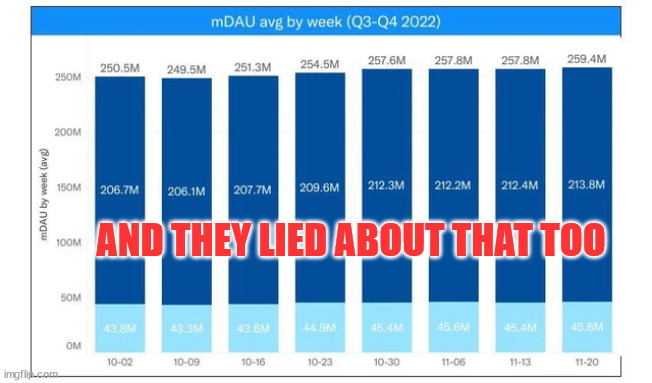 AND THEY LIED ABOUT THAT TOO | made w/ Imgflip meme maker