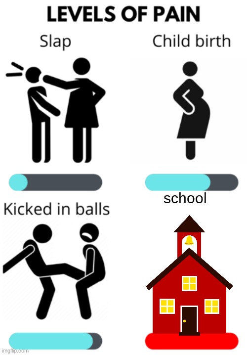 school is h3ll | school | image tagged in levels of pain | made w/ Imgflip meme maker