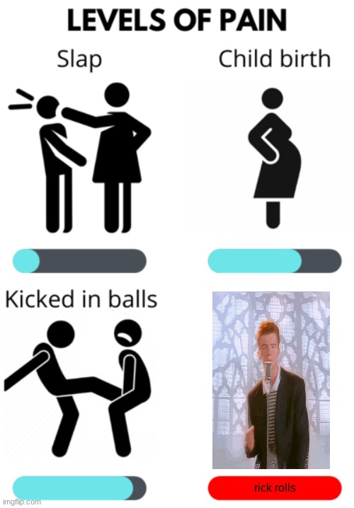 true? | rick rolls | image tagged in levels of pain | made w/ Imgflip meme maker