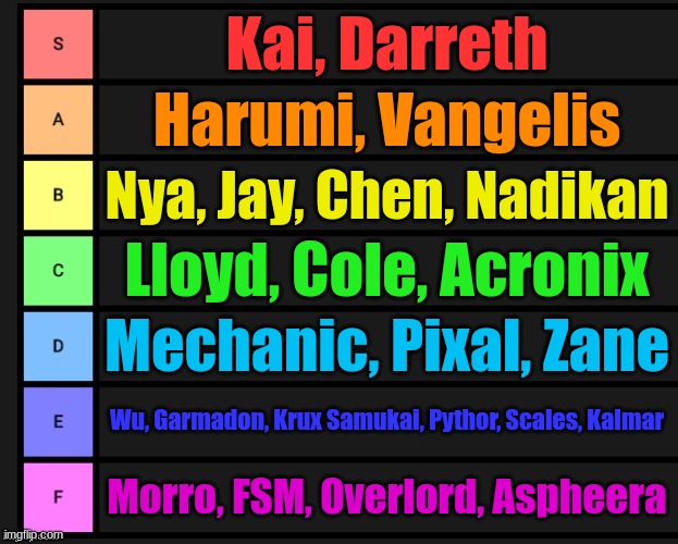 Tier List | Kai, Darreth; Harumi, Vangelis; Nya, Jay, Chen, Nadikan; Lloyd, Cole, Acronix; Mechanic, Pixal, Zane; Wu, Garmadon, Krux Samukai, Pythor, Scales, Kalmar; Morro, FSM, Overlord, Aspheera | image tagged in tier list | made w/ Imgflip meme maker