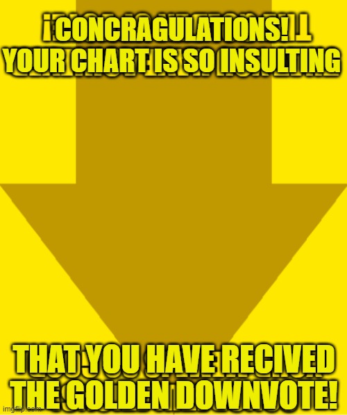 Golden Upvote (Yellow) | CONCRAGULATIONS! YOUR CHART IS SO INSULTING THAT YOU HAVE RECIVED THE GOLDEN DOWNVOTE! | image tagged in golden upvote yellow | made w/ Imgflip meme maker