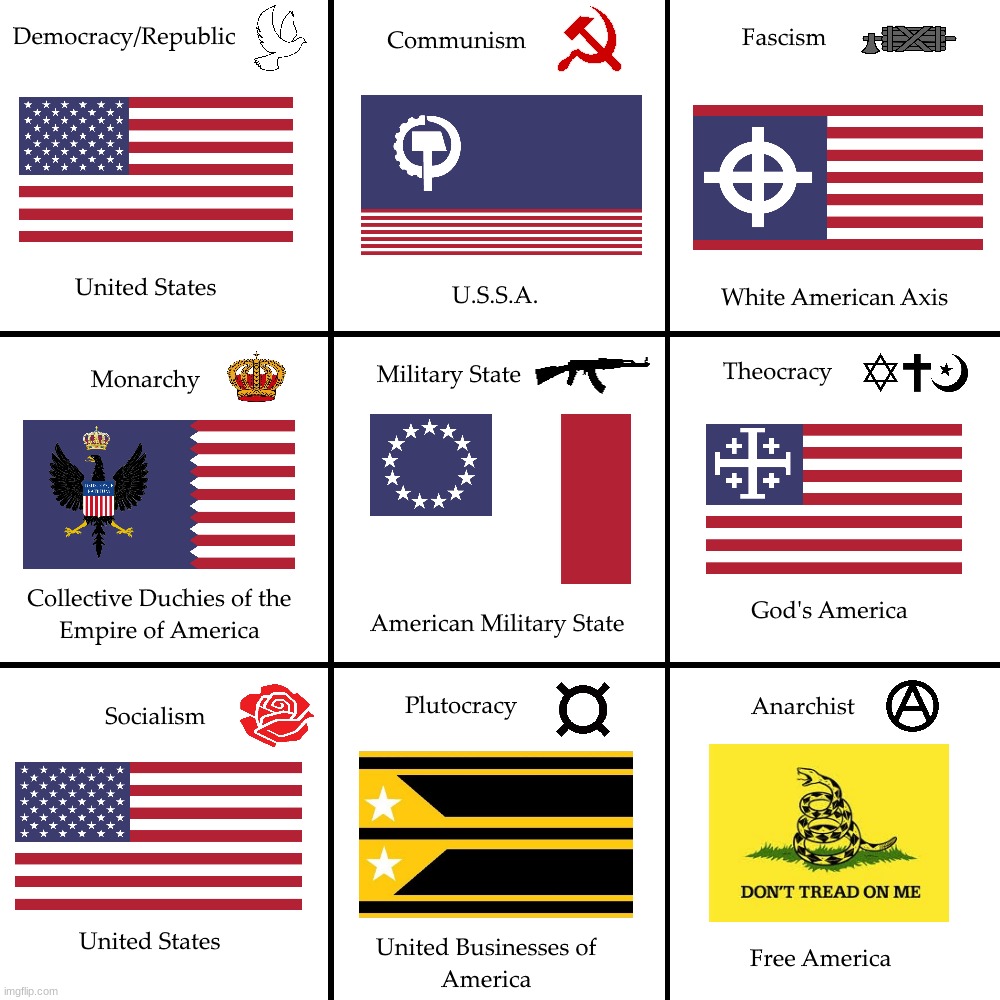 The flags and ideology of american politics. | made w/ Imgflip meme maker