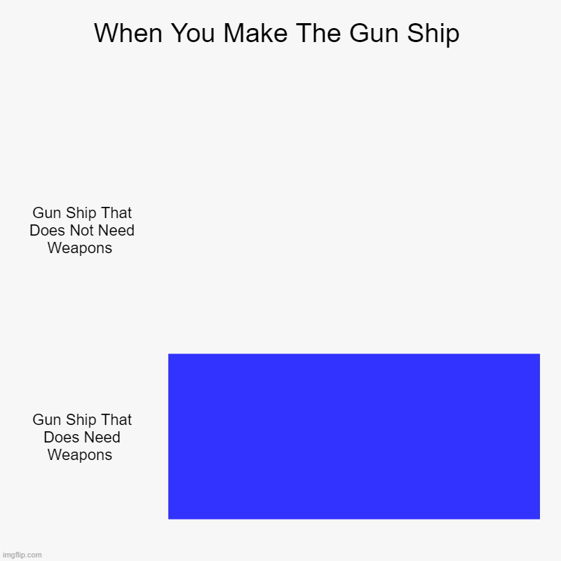 When You Make The Gun Ship | Gun Ship That Does Not Need Weapons , Gun Ship That Does Need Weapons | image tagged in charts,bar charts | made w/ Imgflip chart maker