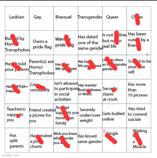 Gay bingo | image tagged in lgbtqia bingo | made w/ Imgflip meme maker