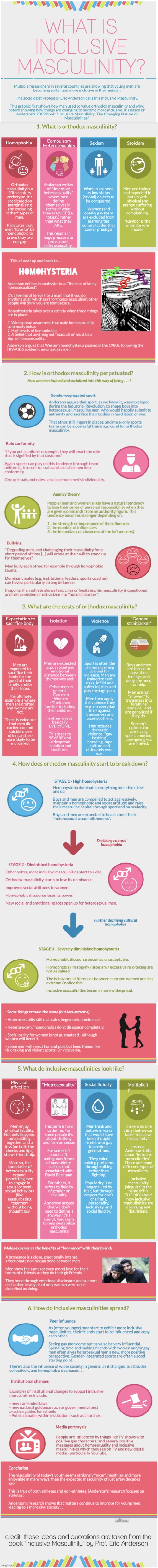 Inclusive Masculinity | image tagged in nontoxic masculinity,gender roles,the man box,liberation,loosen up dude | made w/ Imgflip meme maker