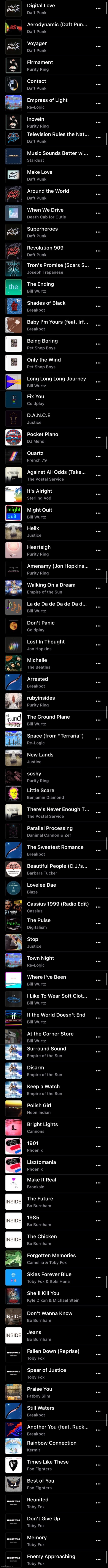 Playlist reveal | made w/ Imgflip meme maker