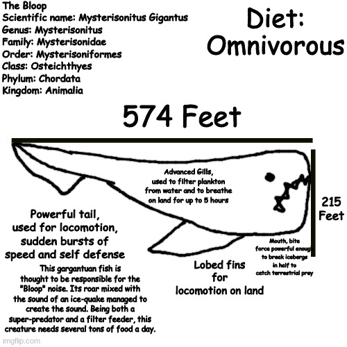aight i made the bloop file | The Bloop
Scientific name: Mysterisonitus Gigantus
Genus: Mysterisonitus
Family: Mysterisonidae
Order: Mysterisoniformes
Class: Osteichthyes
Phylum: Chordata
Kingdom: Animalia; Diet: Omnivorous; 215
Feet; 574 Feet; Advanced Gills, used to filter plankton from water and to breathe on land for up to 5 hours; Powerful tail, used for locomotion, sudden bursts of speed and self defense; Mouth, bite force powerful enough to break icebergs in half to catch terrestrial prey; Lobed fins for locomotion on land; This gargantuan fish is thought to be responsible for the "Bloop" noise. Its roar mixed with the sound of an ice-quake managed to create the sound. Being both a super-predator and a filter feeder, this creature needs several tons of food a day. | made w/ Imgflip meme maker