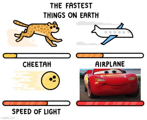 KaChow | image tagged in fastest thing possible | made w/ Imgflip meme maker