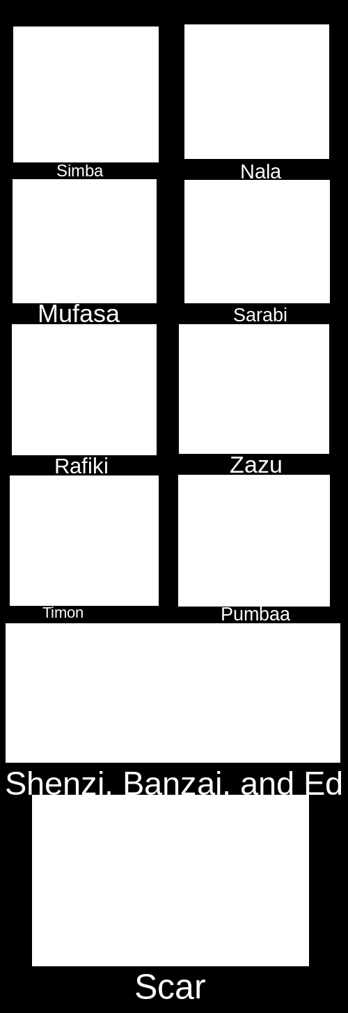 The Lion King cast Blank Meme Template