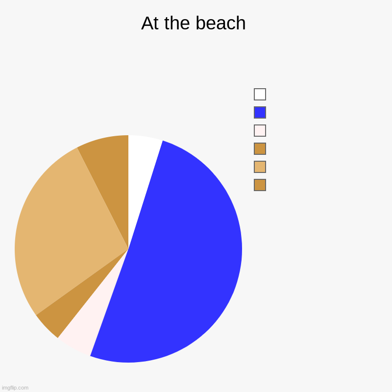 pie art | At the beach |  ,  ,  ,  ,  , | image tagged in charts,pie charts,pie art | made w/ Imgflip chart maker