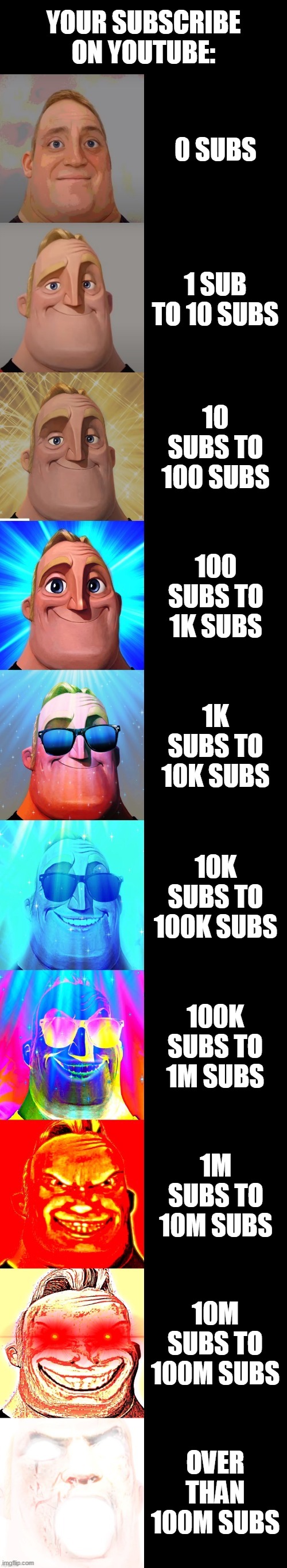 youtube subs be like |  YOUR SUBSCRIBE ON YOUTUBE:; 0 SUBS; 1 SUB TO 10 SUBS; 10 SUBS TO 100 SUBS; 100 SUBS TO 1K SUBS; 1K SUBS TO 10K SUBS; 10K SUBS TO 100K SUBS; 100K SUBS TO 1M SUBS; 1M SUBS TO 10M SUBS; 10M SUBS TO 100M SUBS; OVER THAN 100M SUBS | image tagged in mr incredible becoming canny,funny,memes,thanksgiving,merry christmas,christmas | made w/ Imgflip meme maker