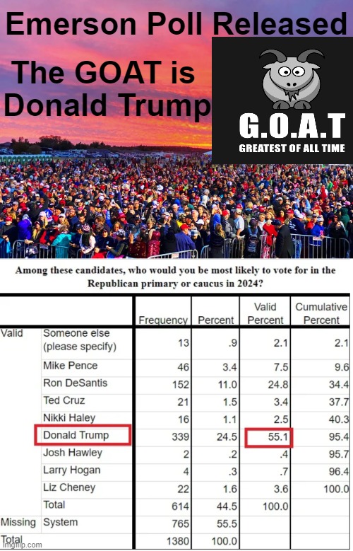 Trump is defined by Main Street. DeSantis is defined by Wall Street. ~~ Sundance | Emerson Poll Released; The GOAT is 
Donald Trump | image tagged in politics,donald trump,polls,goat,greatest,donald trump approves | made w/ Imgflip meme maker