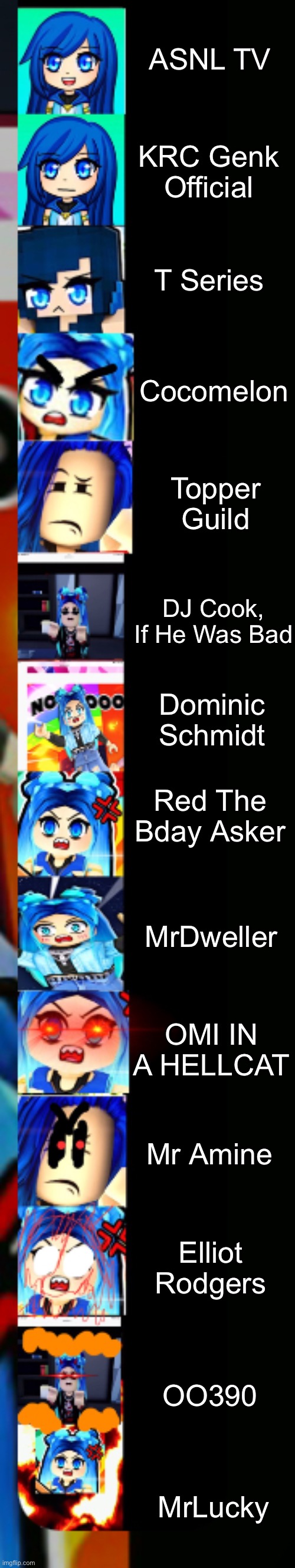 Bad Users | ASNL TV; KRC Genk Official; T Series; Cocomelon; Topper Guild; DJ Cook, If He Was Bad; Dominic Schmidt; Red The Bday Asker; MrDweller; OMI IN A HELLCAT; Mr Amine; Elliot Rodgers; OO390; MrLucky | image tagged in itsfunneh becoming angry extended | made w/ Imgflip meme maker