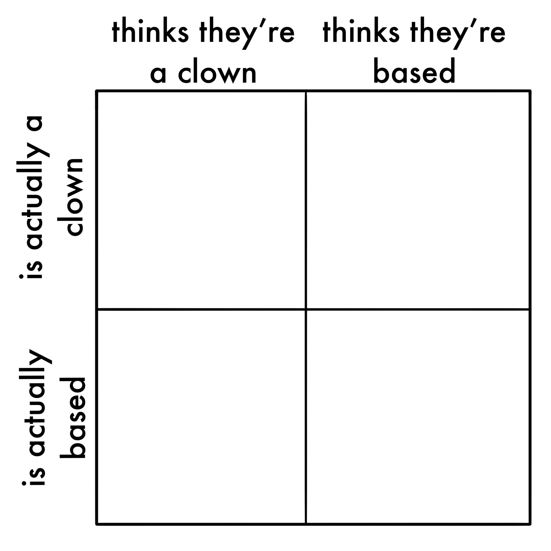 High Quality Alignment chart Blank Meme Template