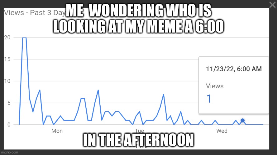 Is it you? | ME  WONDERING WHO IS LOOKING AT MY MEME A 6:00; IN THE AFTERNOON | image tagged in memes | made w/ Imgflip meme maker