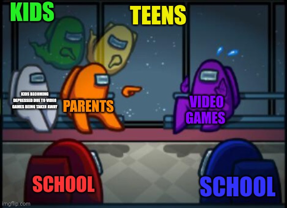 Y tho | KIDS; TEENS; KIDS BECOMING DEPRESSED DUE TO VIDEO GAMES BEING TAKEN AWAY; PARENTS; VIDEO GAMES; SCHOOL; SCHOOL | image tagged in among us blame | made w/ Imgflip meme maker
