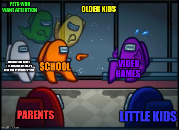 Image Title | PETS WHO WANT ATTENTION; OLDER KIDS; HOMEWORK BEING THE REASON WE CAN'T GIVE THE PETS ATTENTION; SCHOOL; VIDEO GAMES; PARENTS; LITTLE KIDS | image tagged in among us blame | made w/ Imgflip meme maker