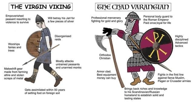 The virgin Viking vs. the Chad Varangian Blank Meme Template