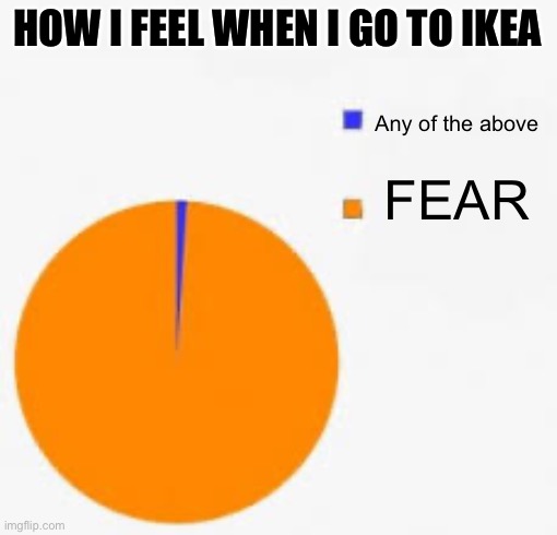 Pie Chart Meme | HOW I FEEL WHEN I GO TO IKEA Any of the above FEAR | image tagged in pie chart meme | made w/ Imgflip meme maker