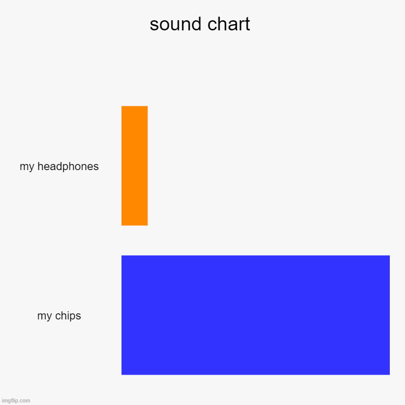 sound chart | sound chart | my headphones, my chips | image tagged in charts,bar charts | made w/ Imgflip chart maker