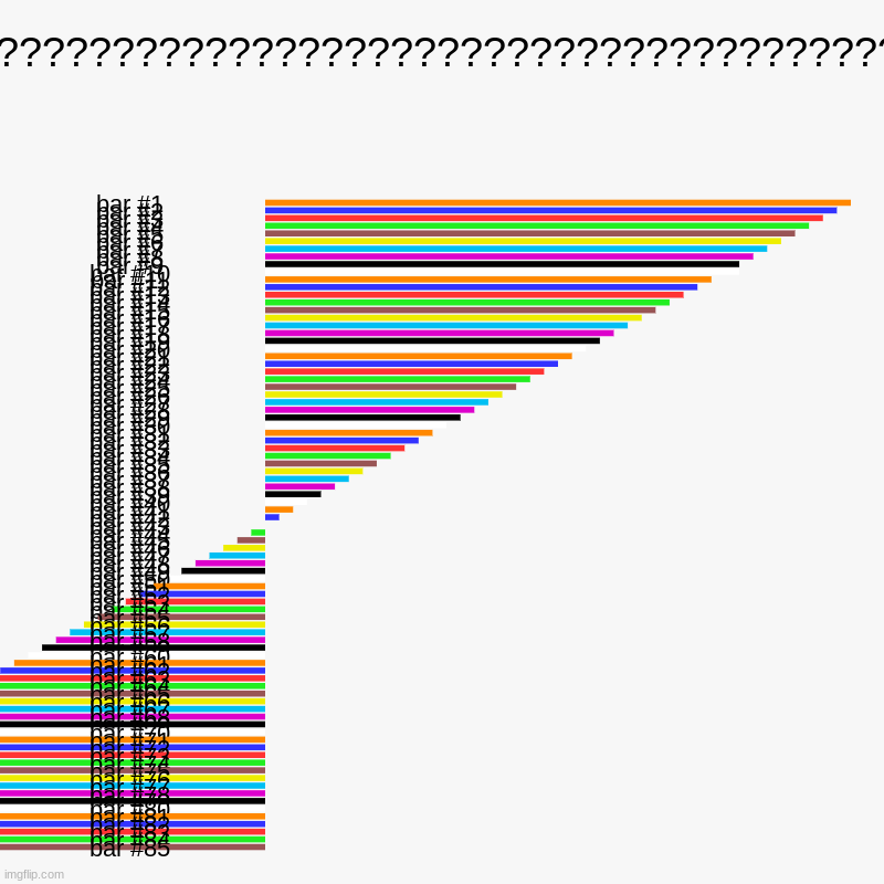 i think this will cause my chromebook to crash one day | ???????????????????????????????????????????????????????????????????????? | | image tagged in charts,bar charts | made w/ Imgflip chart maker