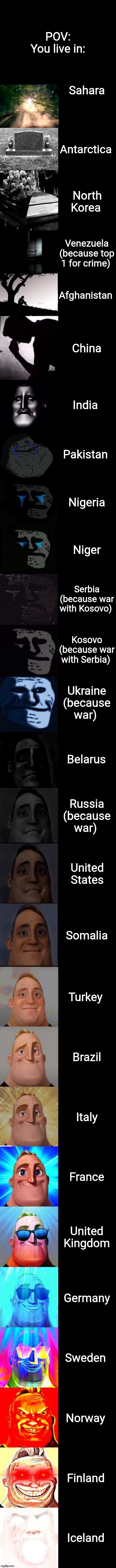 Mr. Incredible becoming sad to canny (POV: You live in) | POV: You live in:; Sahara; Antarctica; North Korea; Venezuela (because top 1 for crime); Afghanistan; China; India; Pakistan; Nigeria; Niger; Serbia (because war with Kosovo); Kosovo (because war with Serbia); Ukraine (because war); Belarus; Russia (because war); United States; Somalia; Turkey; Brazil; Italy; France; United Kingdom; Germany; Sweden; Norway; Finland; Iceland | image tagged in mr incredible becoming sad to canny even more extended,country | made w/ Imgflip meme maker