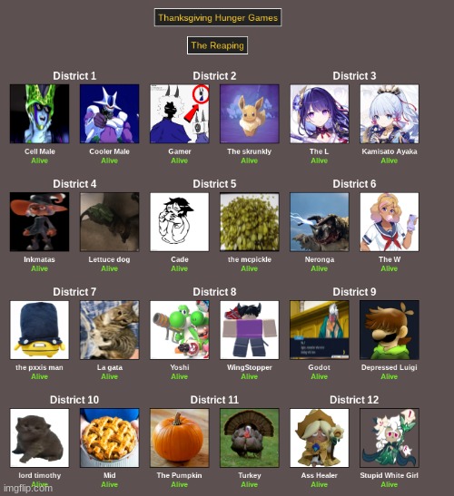 Welcome everyone to the thanksgiving hunger games | made w/ Imgflip meme maker