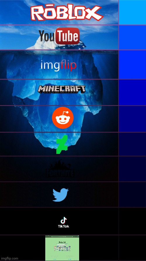 websites Iceberg | image tagged in tip of the iceberg | made w/ Imgflip meme maker