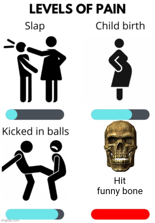 I hate funny bones | Hit funny bone | image tagged in levels of pain | made w/ Imgflip meme maker