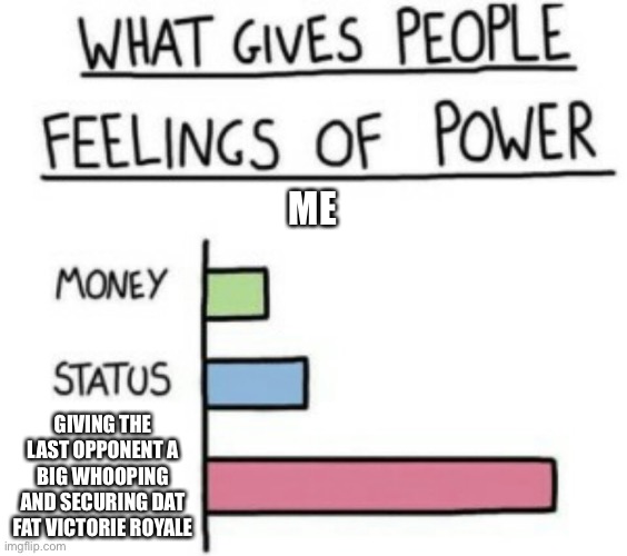 What Gives People Feelings of Power | ME; GIVING THE LAST OPPONENT A BIG WHOOPING AND SECURING DAT FAT VICTORIE ROYALE | image tagged in what gives people feelings of power | made w/ Imgflip meme maker