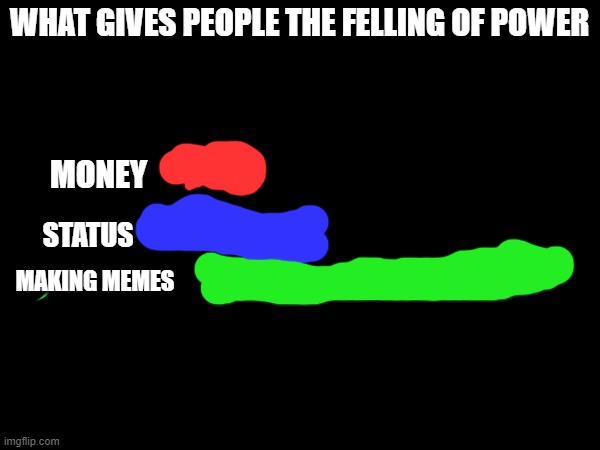 what gives people the feelings of power dark and trashy edition | WHAT GIVES PEOPLE THE FELLING OF POWER; MONEY; STATUS; MAKING MEMES | image tagged in what gives people feelings of power | made w/ Imgflip meme maker