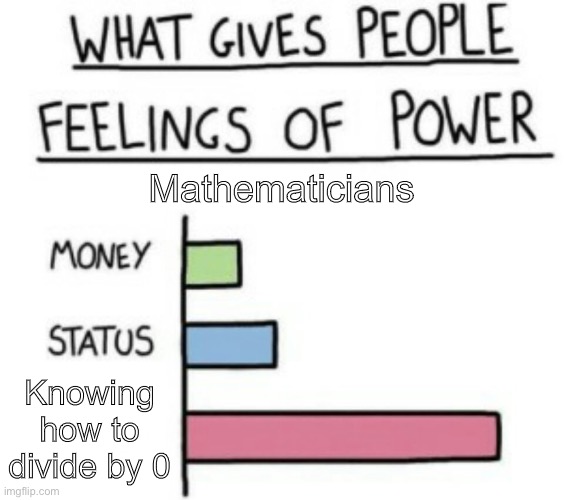 Do you know how to divide by 0? | Mathematicians; Knowing how to divide by 0 | image tagged in what gives people feelings of power | made w/ Imgflip meme maker