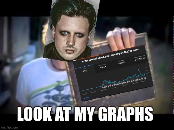 look at this graph | LOOK AT MY GRAPHS | image tagged in look at this graph | made w/ Imgflip meme maker