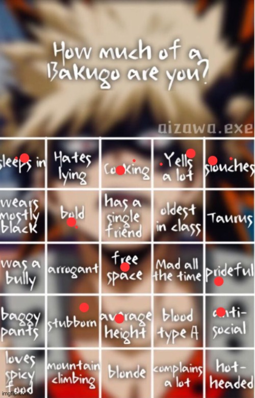 Eh, thought it would be fun- | image tagged in how much of bakugo are you | made w/ Imgflip meme maker