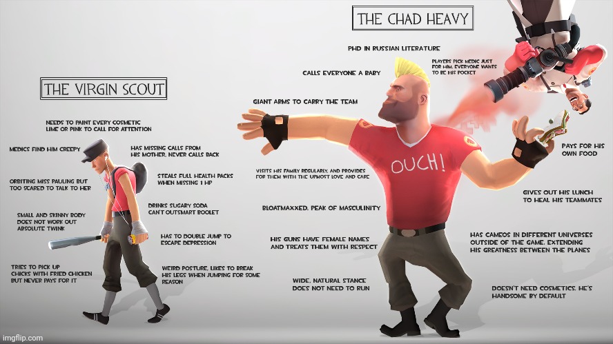 image tagged in tf2,chad | made w/ Imgflip meme maker