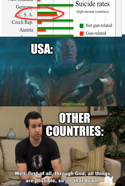 Actually relatable | USA:; OTHER COUNTRIES: | image tagged in thanos impossible | made w/ Imgflip meme maker