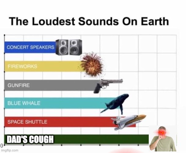 The Loudest Sounds on Earth |  DAD'S COUGH | image tagged in the loudest sounds on earth | made w/ Imgflip meme maker