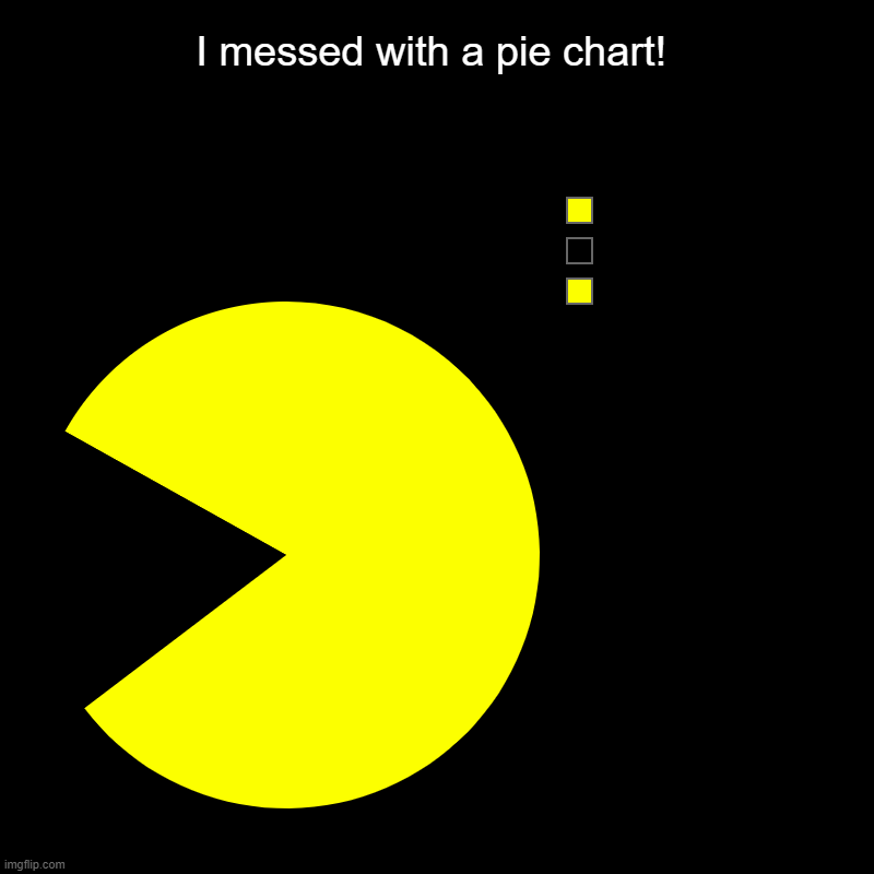 I messed with a pie chart! |  ,  , | image tagged in charts,pie charts | made w/ Imgflip chart maker