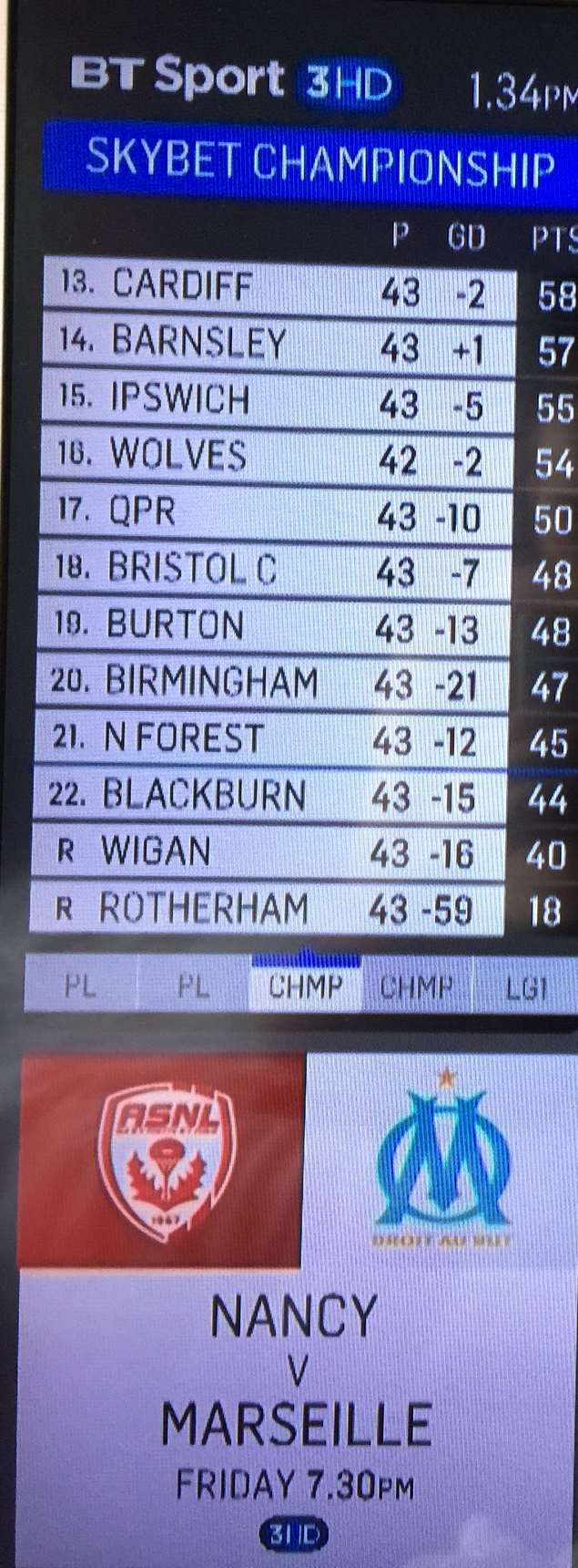 High Quality Wigan Is Relegated? Blank Meme Template